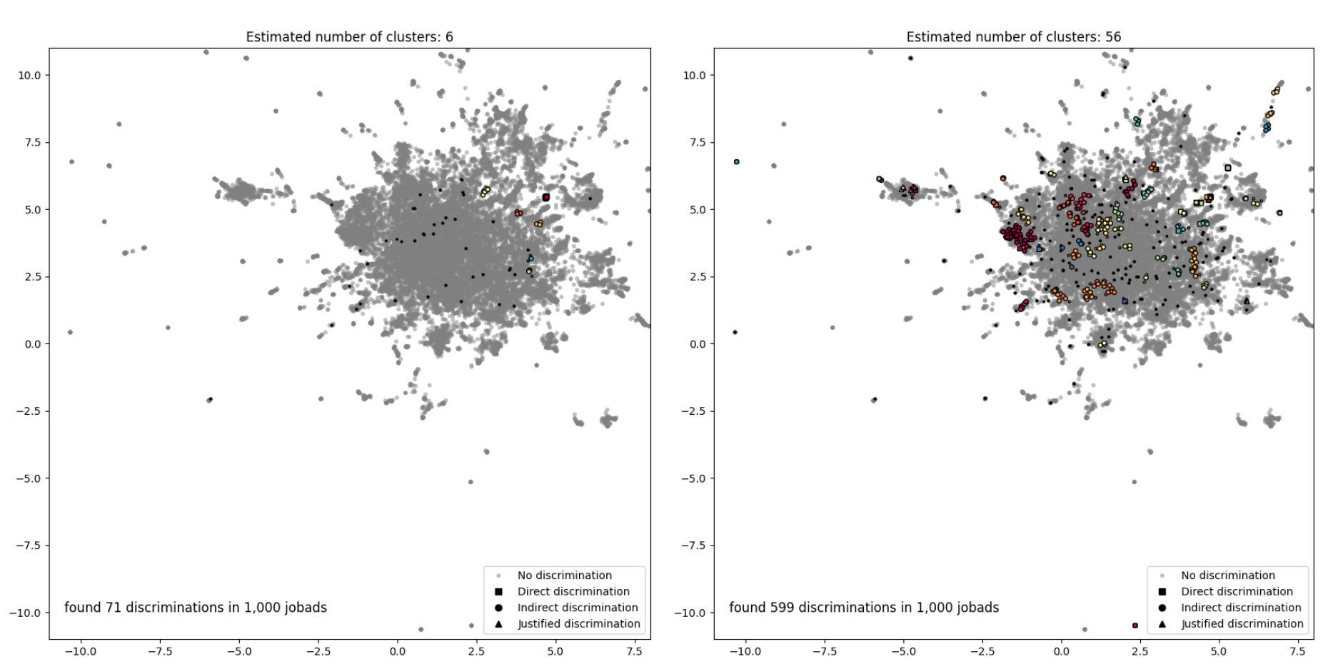 plot age discrimination in job advertisements