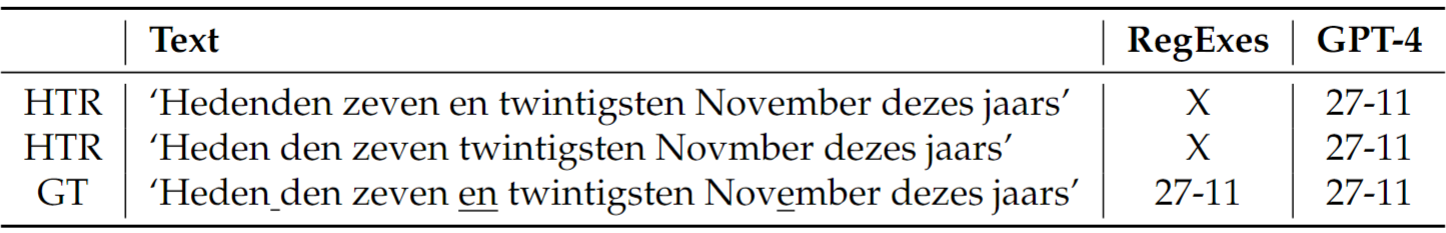 table that shows a regex fails when there are errors in the surrounding words or in the entity itself